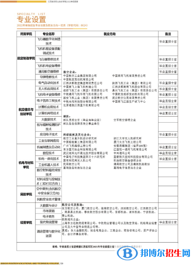 2023江西航空職業(yè)技術(shù)學(xué)院單招專業(yè)有哪些？