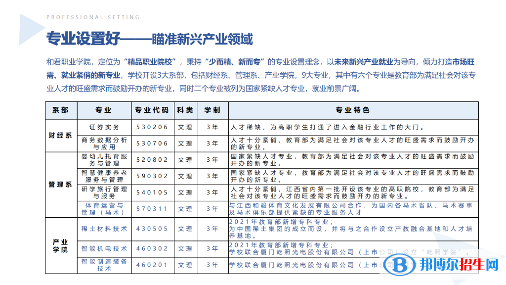 2023年和君職業(yè)學(xué)院?jiǎn)握袑?zhuān)業(yè)有哪些？