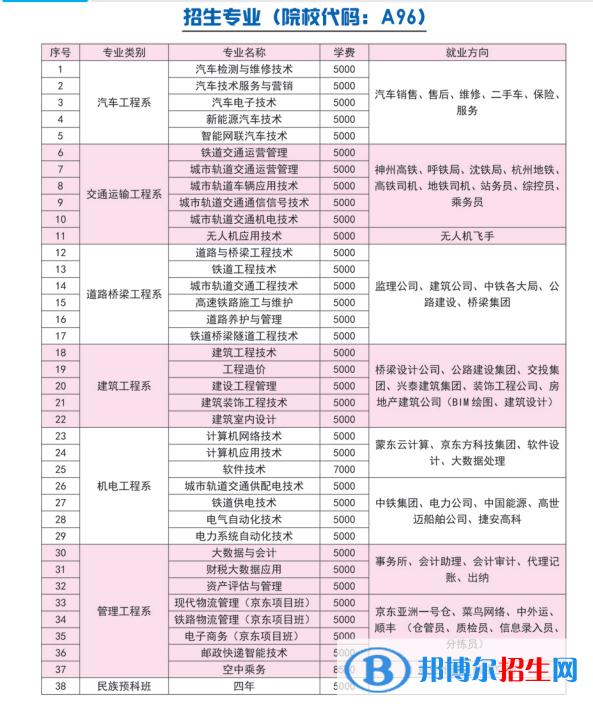 2023年內(nèi)蒙古交通職業(yè)技術(shù)學(xué)院?jiǎn)握袑?zhuān)業(yè)有哪些？