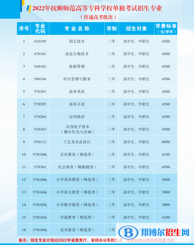 2023撫順師范高等?？茖W(xué)校單招專業(yè)有哪些？