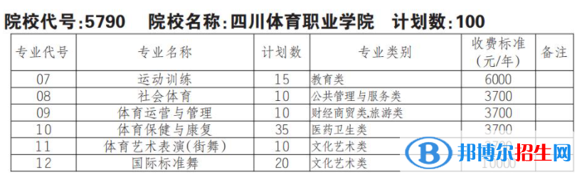 2023年四川體育職業(yè)學院單招專業(yè)有哪些？