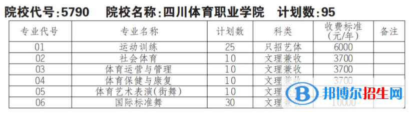 2023年四川體育職業(yè)學院單招專業(yè)有哪些？