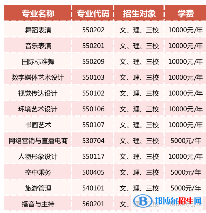 2023年云南文化藝術(shù)職業(yè)學(xué)院?jiǎn)握袑I(yè)有哪些？