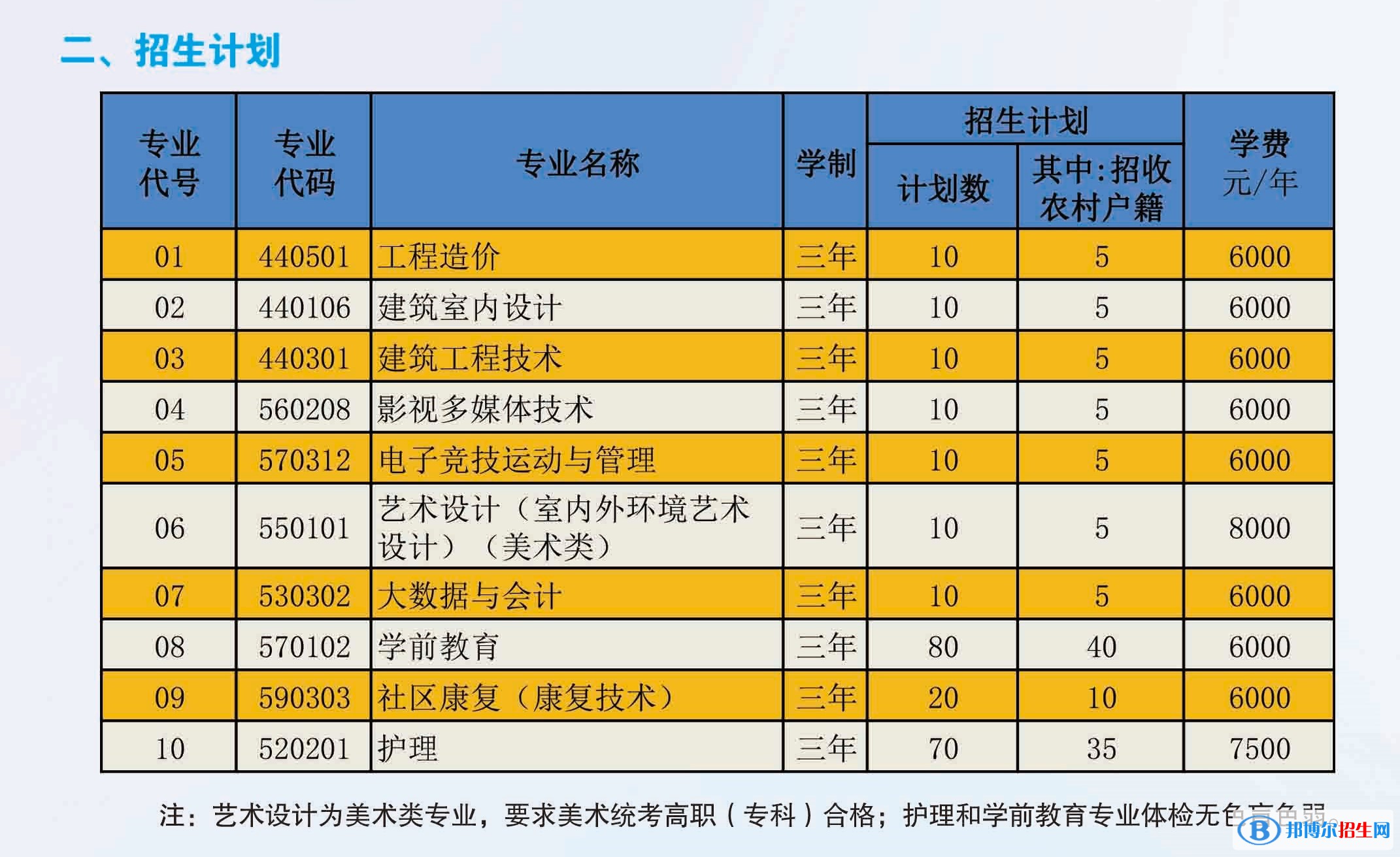 北京京北職業(yè)技術(shù)學(xué)院2022高職自主招生專業(yè)有哪些？