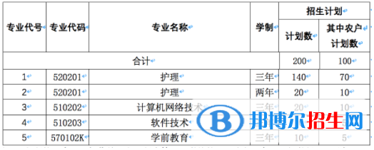 北京北大方正軟件職業(yè)技術學院2022高職自主招生專業(yè)有哪些？