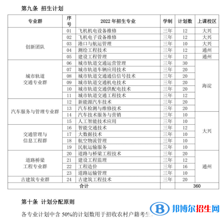 北京交通運(yùn)輸職業(yè)學(xué)院2022高職自主招生專業(yè)有哪些？