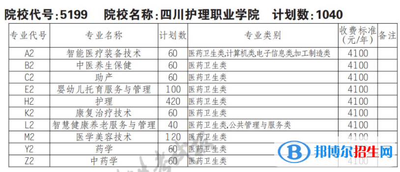 2023年四川護(hù)理職業(yè)學(xué)院?jiǎn)握袑I(yè)有哪些？