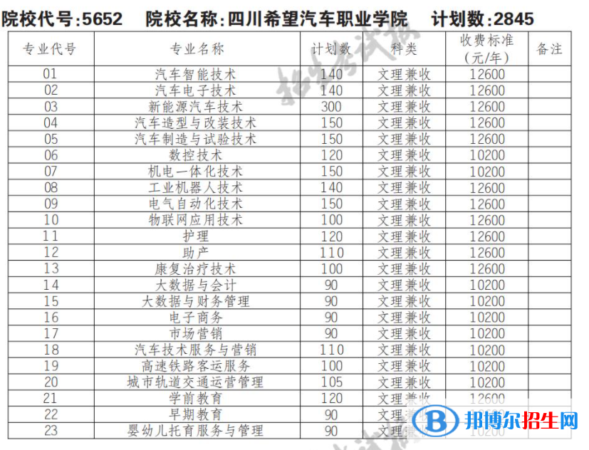 2023年四川希望汽車職業(yè)學(xué)院單招專業(yè)有哪些？