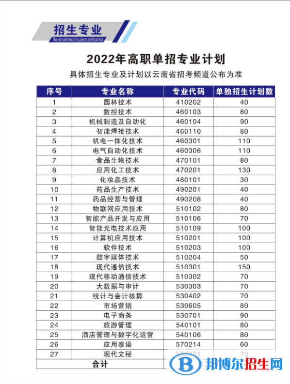 2022年云南國防工業(yè)職業(yè)技術(shù)學(xué)院單招專業(yè)有哪些？