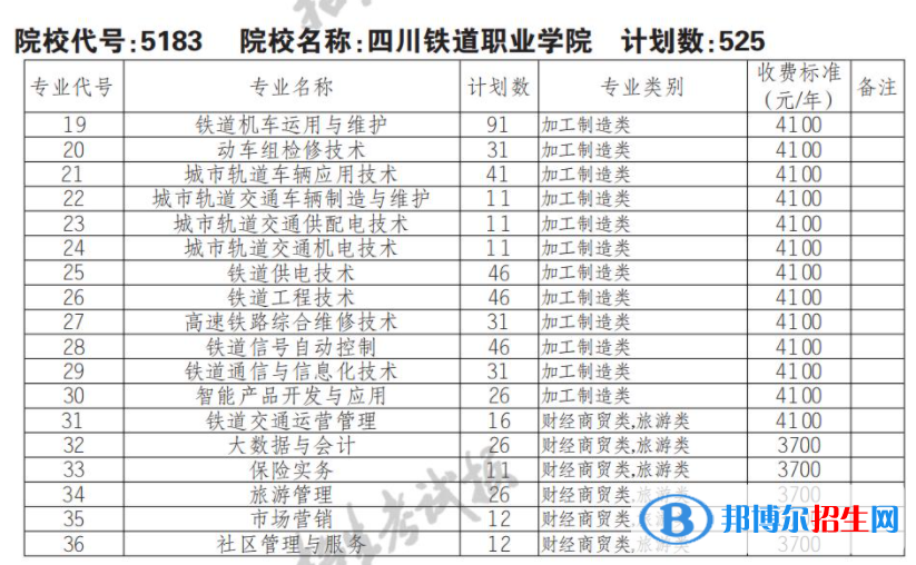 2023年四川鐵道職業(yè)學(xué)院?jiǎn)握袑I(yè)有哪些？