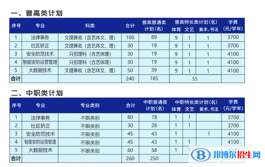 2023年四川司法警官職業(yè)學(xué)院單招專業(yè)有哪些？