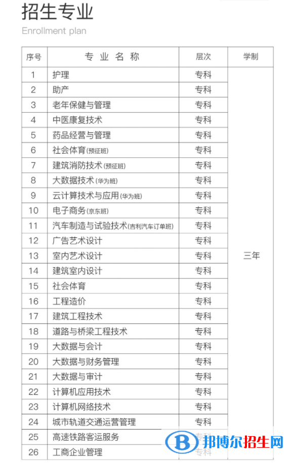 貴州工商職業(yè)學(xué)院2022分類考試招生專業(yè)有哪些？