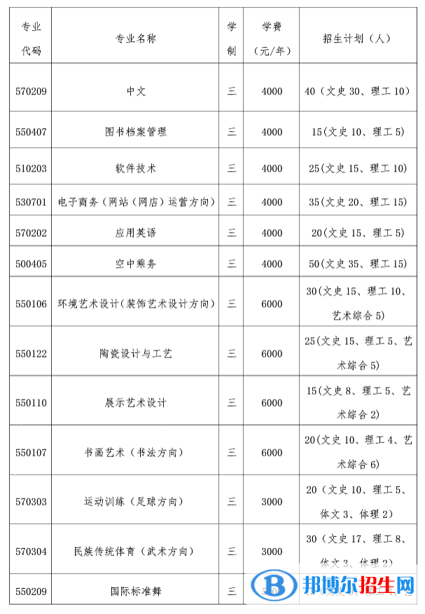 2023年晉中師范高等?？茖W(xué)校單招專業(yè)有哪些？