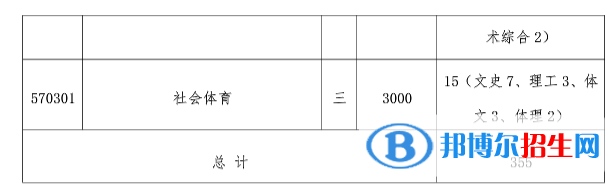 2023年晉中師范高等?？茖W(xué)校單招專業(yè)有哪些？