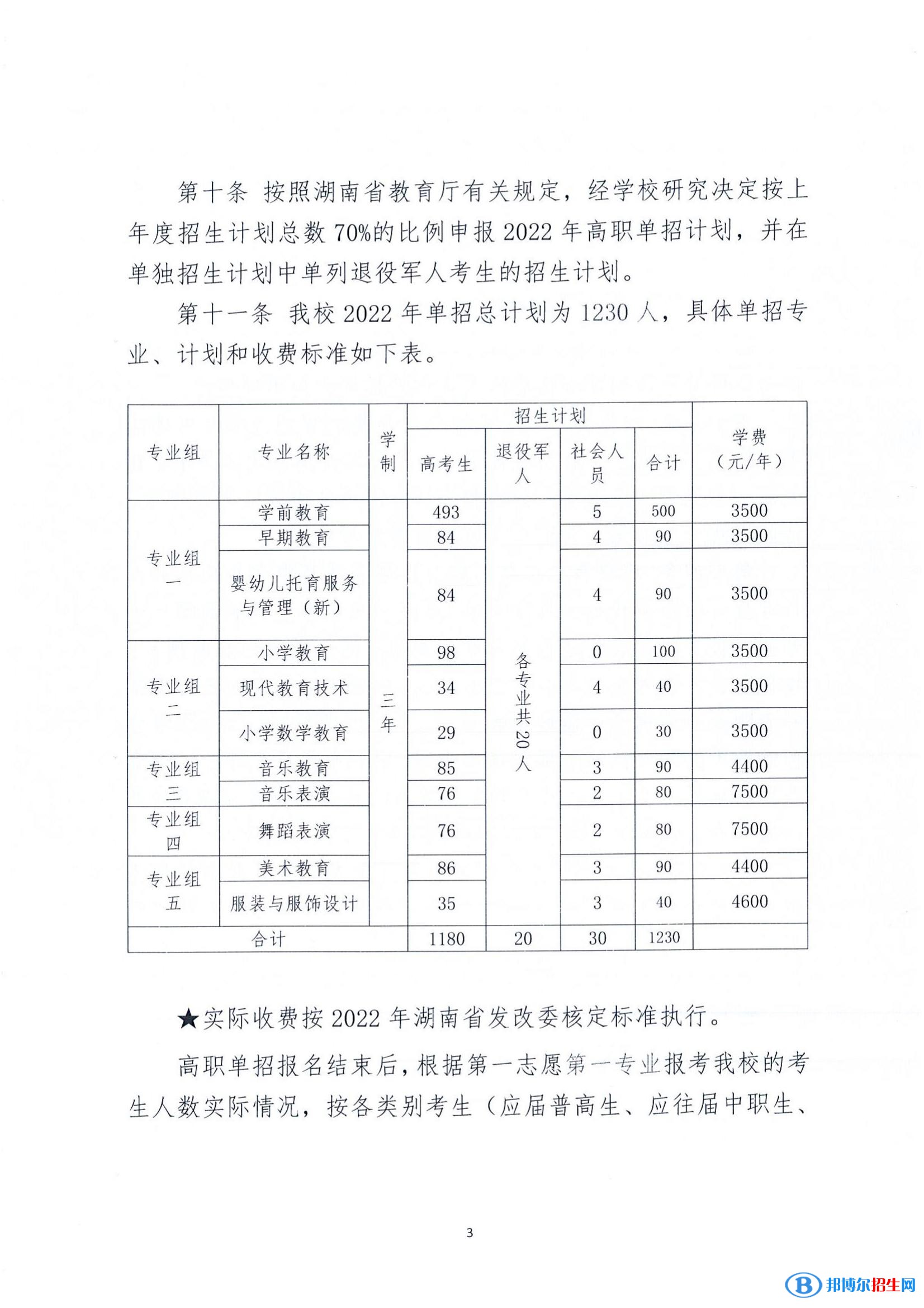 2022年衡陽幼兒師范高等?？茖W(xué)校單招專業(yè)有哪些？