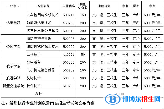 2023年云南交通運輸職業(yè)學(xué)院單招專業(yè)有哪些？