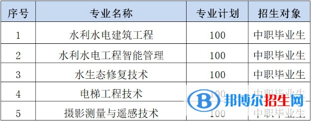 2023年長江工程職業(yè)技術(shù)學(xué)院單招專業(yè)有哪些？