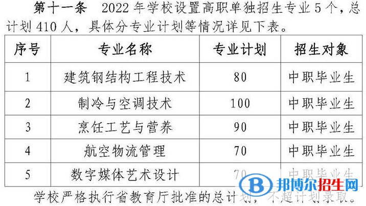 2022年黃岡職業(yè)技術(shù)學(xué)院單招專業(yè)有哪些？