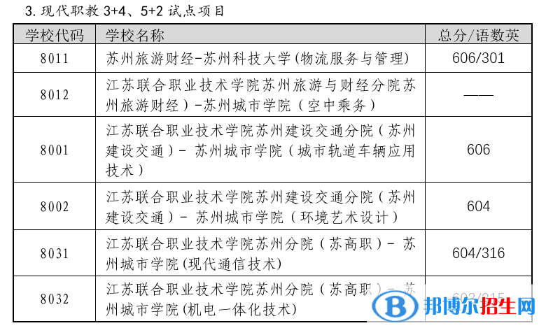 蘇州相城區(qū)中考2022錄取分?jǐn)?shù)線