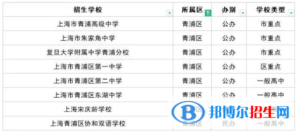 2023上海十大重點高中排名：附上海市所有高中排名一覽表