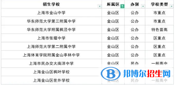 2023上海十大重點高中排名：附上海市所有高中排名一覽表