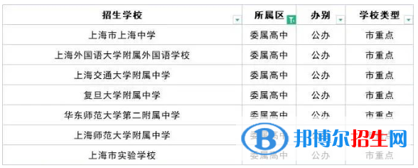 2023上海十大重點高中排名：附上海市所有高中排名一覽表