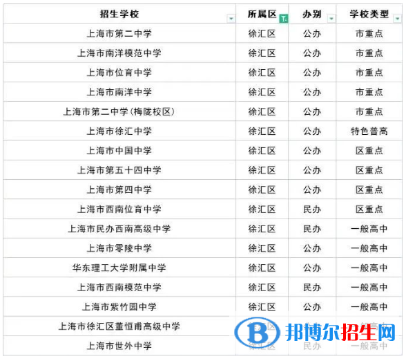 2023上海十大重點高中排名：附上海市所有高中排名一覽表