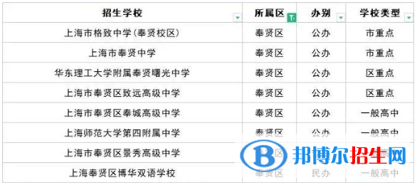 2023上海十大重點高中排名：附上海市所有高中排名一覽表