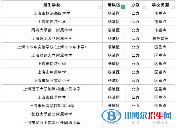 2023上海十大重點高中排名：附上海市所有高中排名一覽表