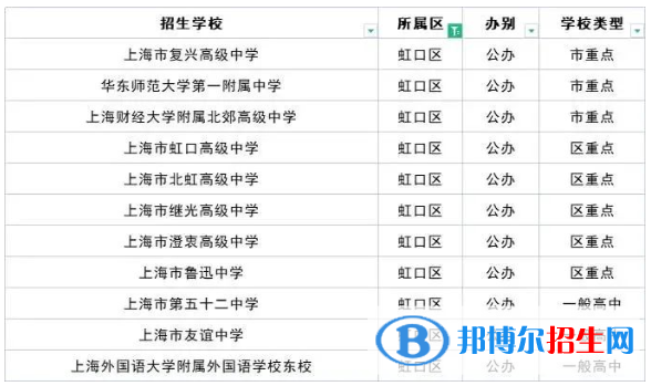 2023上海十大重點高中排名：附上海市所有高中排名一覽表