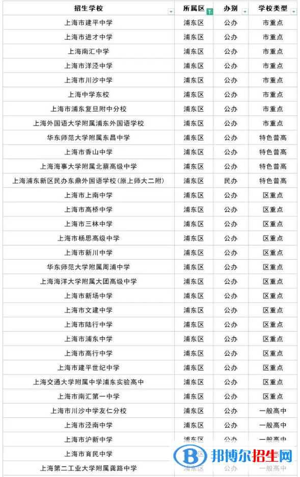 2023上海十大重點高中排名：附上海市所有高中排名一覽表