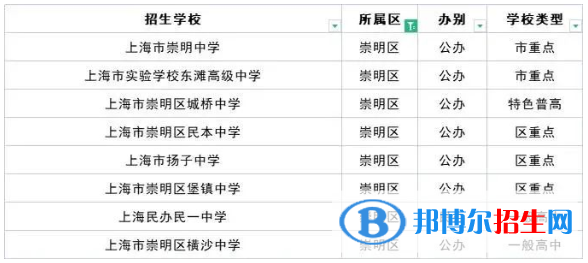 2023上海十大重點高中排名：附上海市所有高中排名一覽表