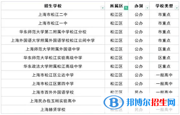 2023上海十大重點高中排名：附上海市所有高中排名一覽表