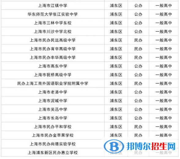 2023上海十大重點高中排名：附上海市所有高中排名一覽表