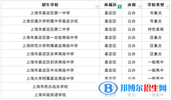 2023上海十大重點高中排名：附上海市所有高中排名一覽表