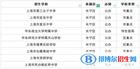 2023上海十大重點高中排名：附上海市所有高中排名一覽表