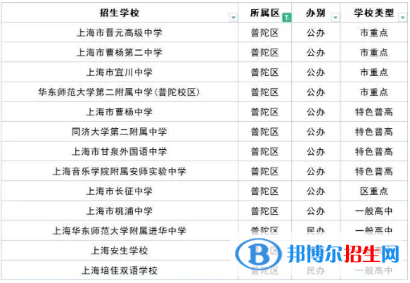 2023上海十大重點高中排名：附上海市所有高中排名一覽表