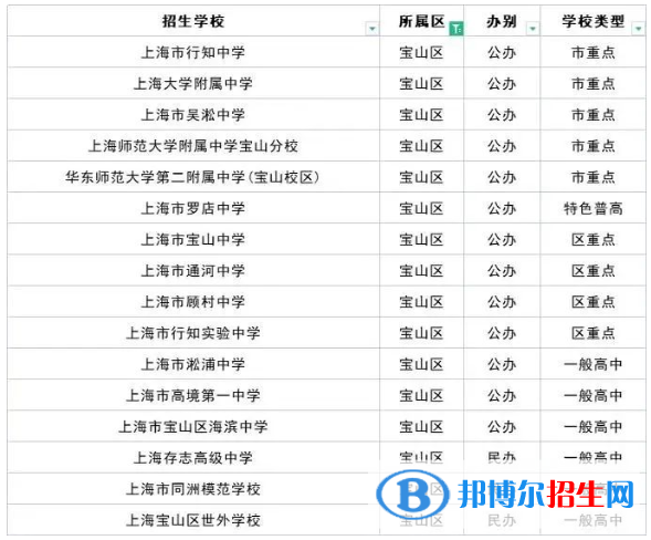 2023上海十大重點高中排名：附上海市所有高中排名一覽表