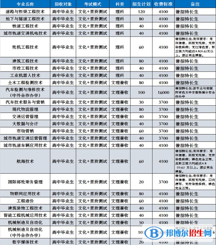 四川交通職業(yè)技術(shù)學(xué)院?jiǎn)握?023年招生簡(jiǎn)章