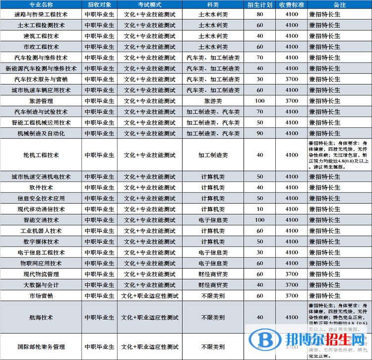 四川交通職業(yè)技術(shù)學(xué)院?jiǎn)握?023年招生簡(jiǎn)章