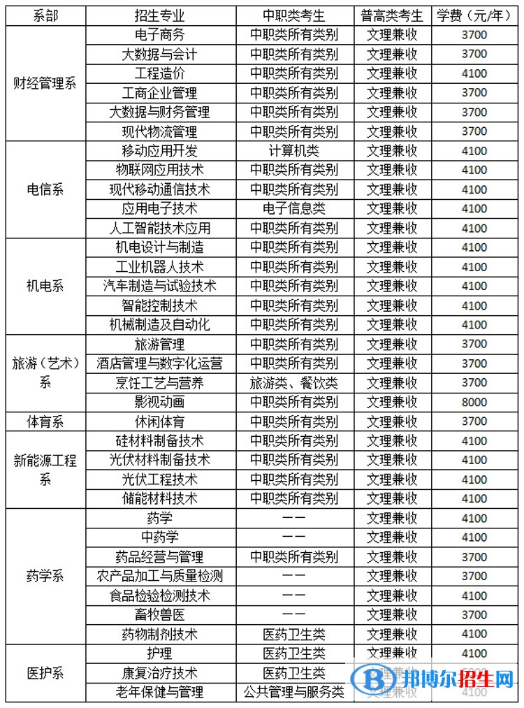 樂山職業(yè)技術學院單招2023年招生簡章