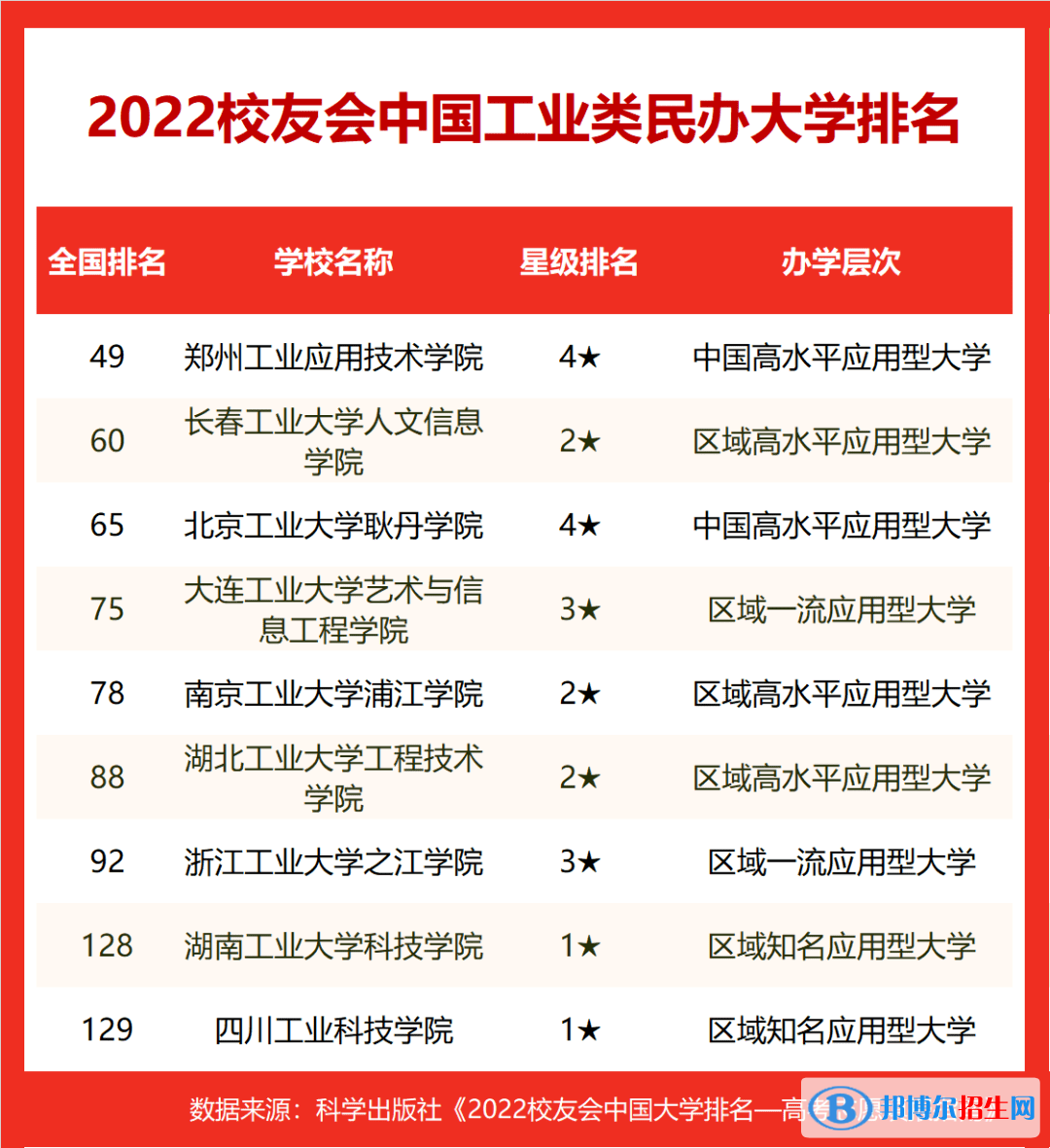 2023中國十大工業(yè)大學(xué)排名