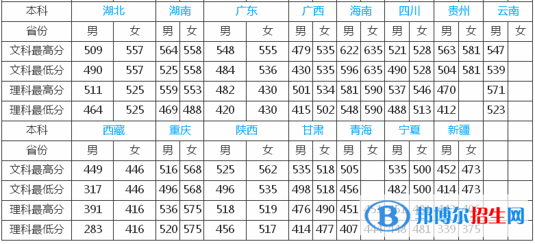 鐵道警察學(xué)院是幾本？是985和211嗎？