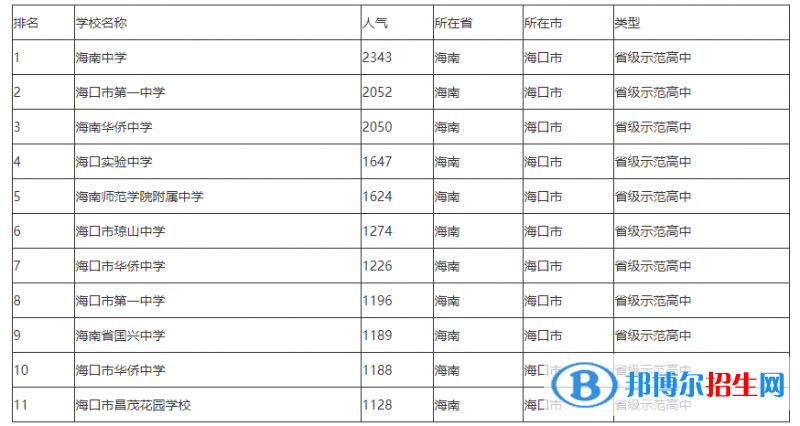 海口實驗中學2023年排名