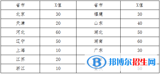 2023年中國地質(zhì)大學(xué)（北京）高水平藝術(shù)團招生簡章