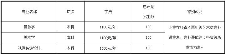 2023年安康學(xué)院藝術(shù)類招生簡(jiǎn)章