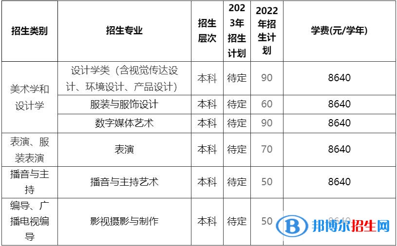 2023年廈門理工學(xué)院藝術(shù)類招生簡(jiǎn)章