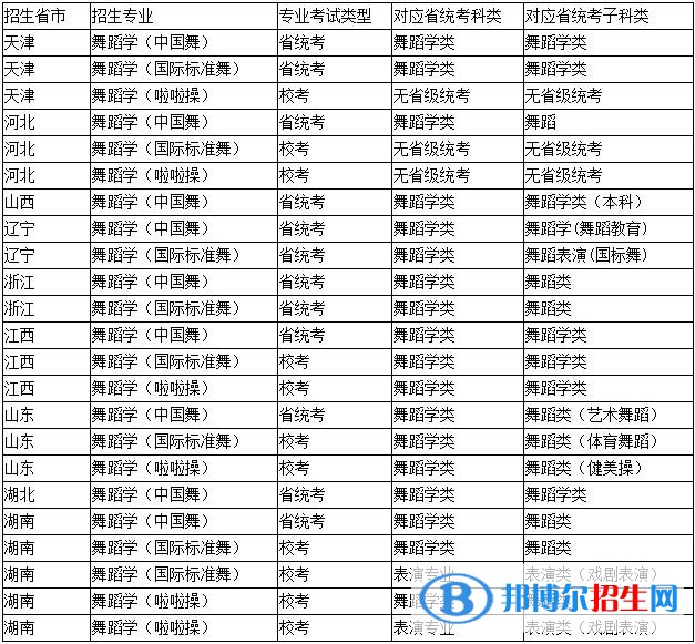 2023年天津體育學(xué)院藝術(shù)類(lèi)專業(yè)招生簡(jiǎn)章