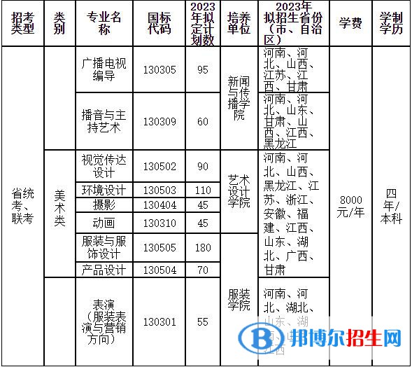 2023年中原工學(xué)院藝術(shù)類專業(yè)招生簡(jiǎn)章