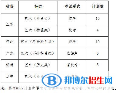 2023年江蘇師范大學(xué)播音與主持藝術(shù)專業(yè)招生簡章